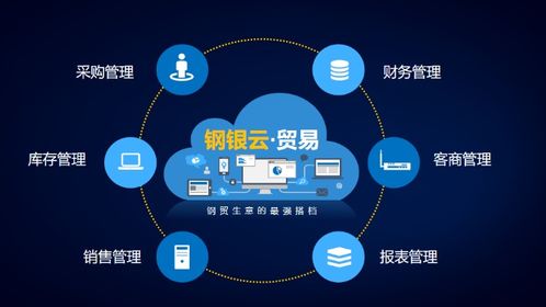 鋼銀電商榮膺“上海供應(yīng)鏈創(chuàng)新與應(yīng)用示范企業(yè)”稱號(hào) 互聯(lián)網(wǎng)技術(shù)服務(wù)賦能鋼鐵產(chǎn)業(yè)新生態(tài)