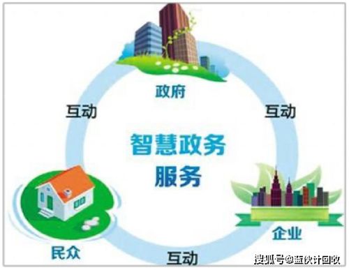 藍(lán)伙計(jì)回收 用互聯(lián)網(wǎng)技術(shù)服務(wù)重塑廢品回收新理念